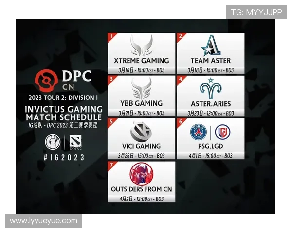 DOTA2节奏排行榜揭晓IG战队荣登第四名引发热议