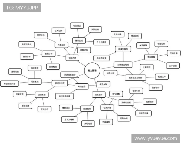 V5个人能力表现的全面数据分析与深度解读 V5个人能力表现的全面数据分析与深度解读