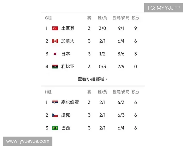 北京排球队在联合会杯积分榜上以51分稳居第一名表现出色