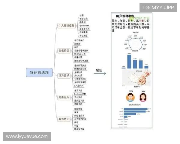 广州攀岩队耐力表现数据分析与训练策略探讨
