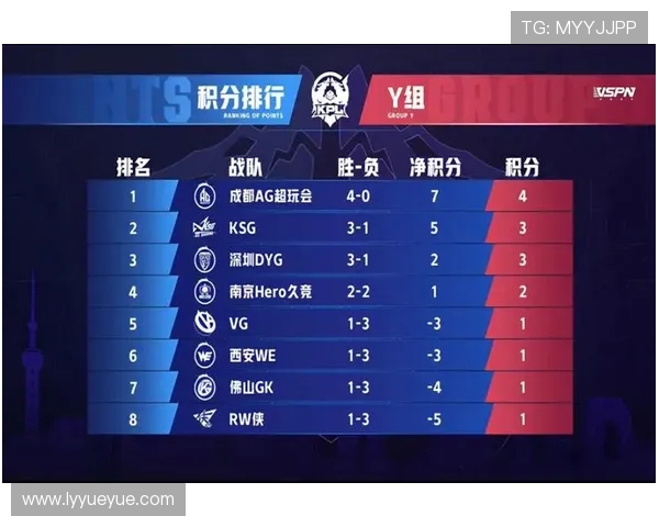 职业联赛最新积分榜WE战队以96分稳居榜首位置