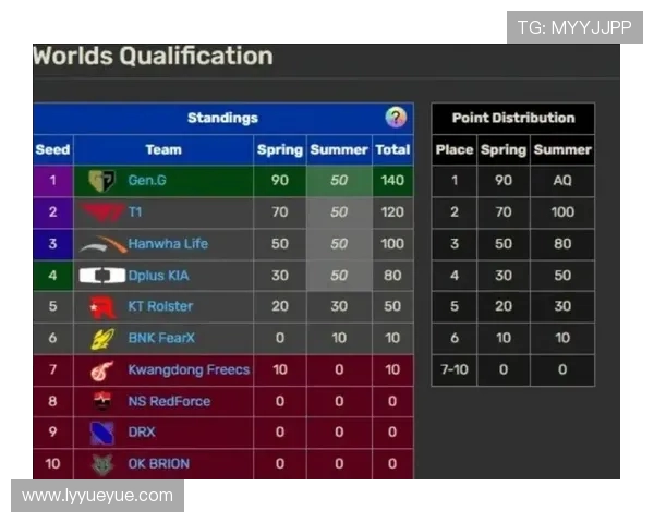 英雄联盟个人能力排名分析BLG战队表现创下新高引发关注 英雄联盟个人能力排名分析BLG战队表现创下新高引发关注