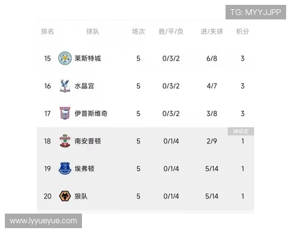 埃弗顿与莱斯特城历史交锋战绩分析及近期表现对比