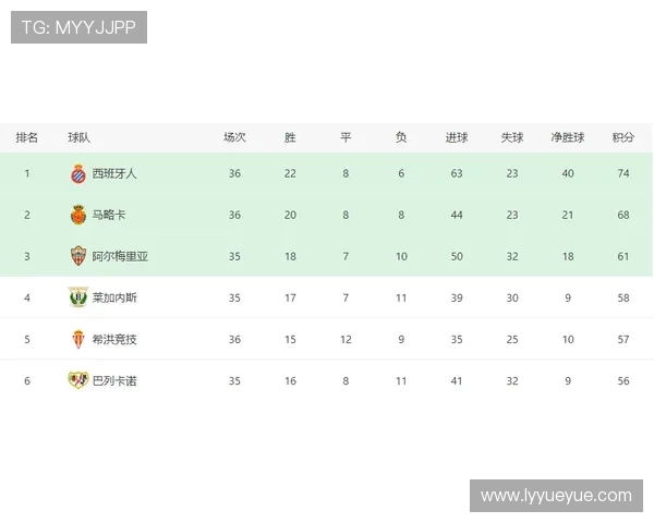 青年赛积分榜更新V5战队以87分稳居第一名引领竞争