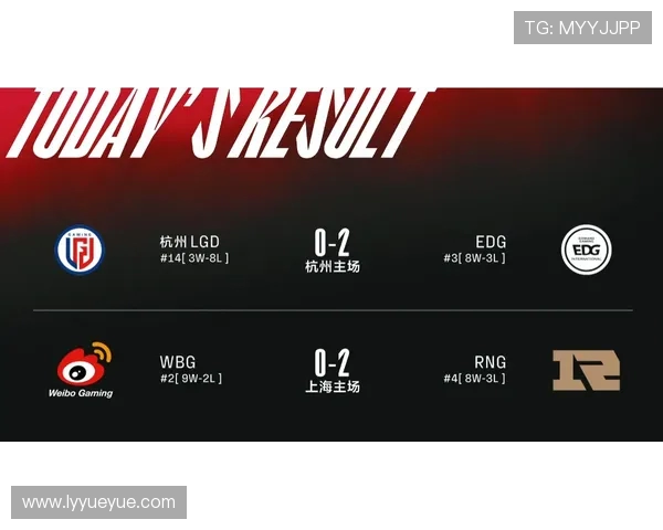 探讨EDG战队个人能力的提升与英雄联盟竞技表现分析