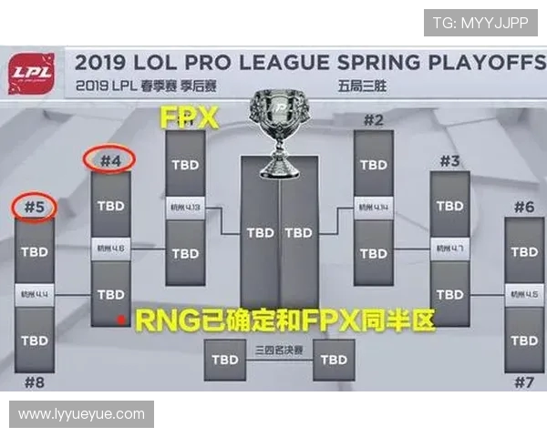 赛后分析EDG与FPX的团队协作表现与战术执行深度剖析 赛后分析EDG与FPX的团队协作表现与战术执行深度剖析