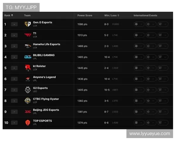 DOTA2意识排行榜更新BLG战队荣登第六名引发热议